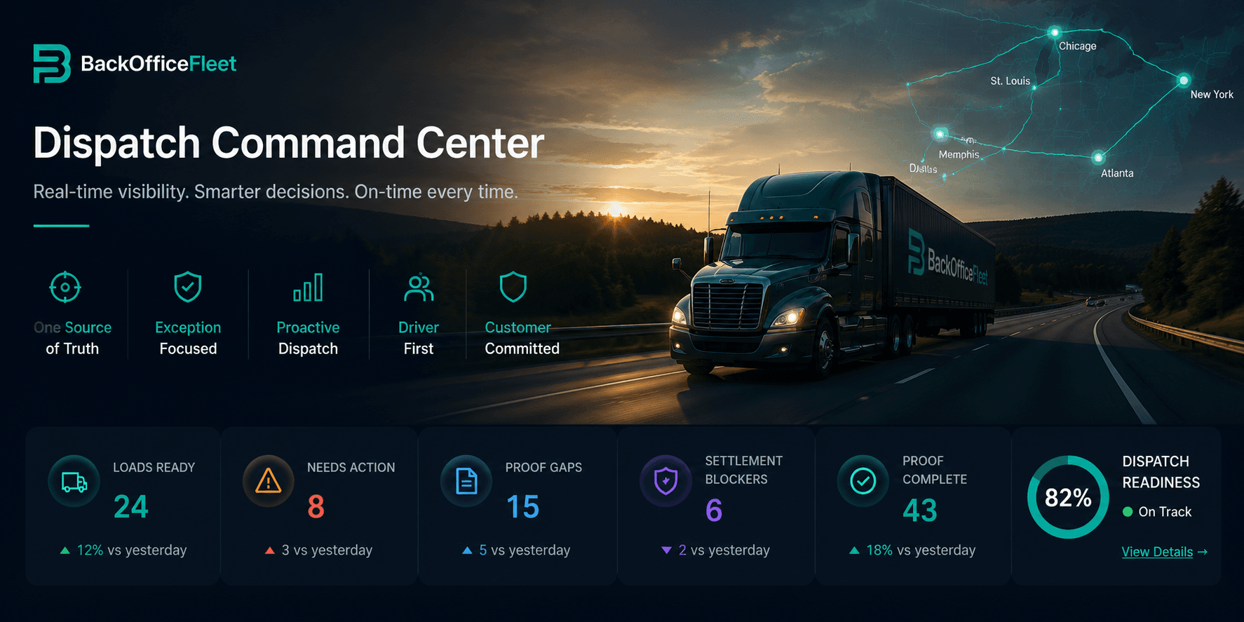 BackOfficeFleet Command Center Dashboard - Complete back-office operations including dispatch, compliance, documents, finance, settlements, maintenance, and RFID proof workflows